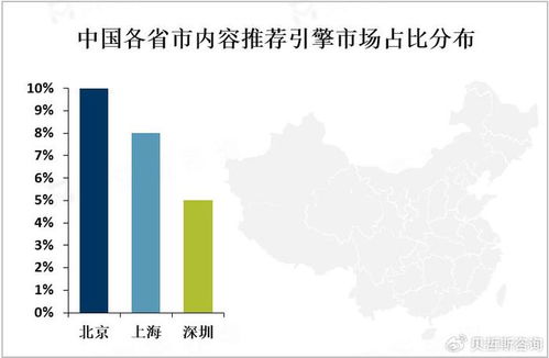 2023年全球与中国内容推荐引擎市场 现状洞察与数字内容制作服务发展趋势分析