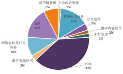 产业峰会密集召开 数字内容制作服务的战略图谋