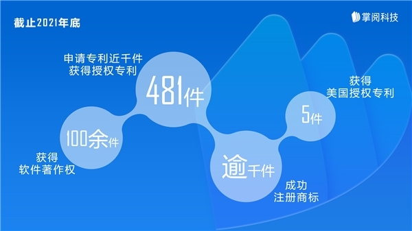 锐意创新，建设未来 掌阅科技在知识产权保护与运营及数字内容制作服务中的实践
