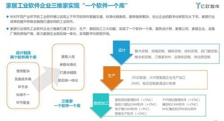 三维家CEO蔡志森 工业软件是打开家居行业数字化大门的钥匙